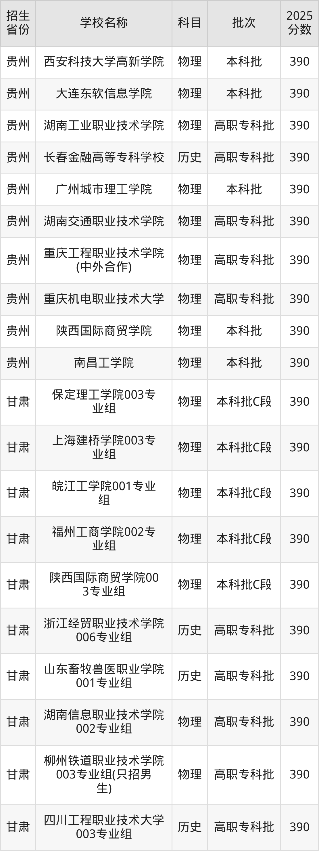 390分能上什么大学？附理科大学名单（2026高考）