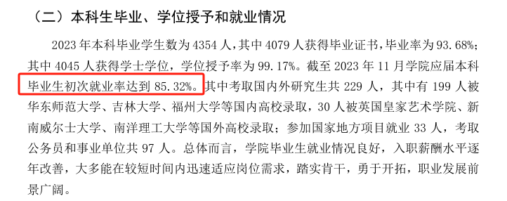 福州大学至诚学院就业率及就业前景怎么样 福州大学至诚学院就业率及就业前景怎么样