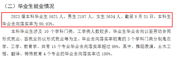 潍坊学院就业率及就业前景怎么样 潍坊学院就业率及就业前景怎么样