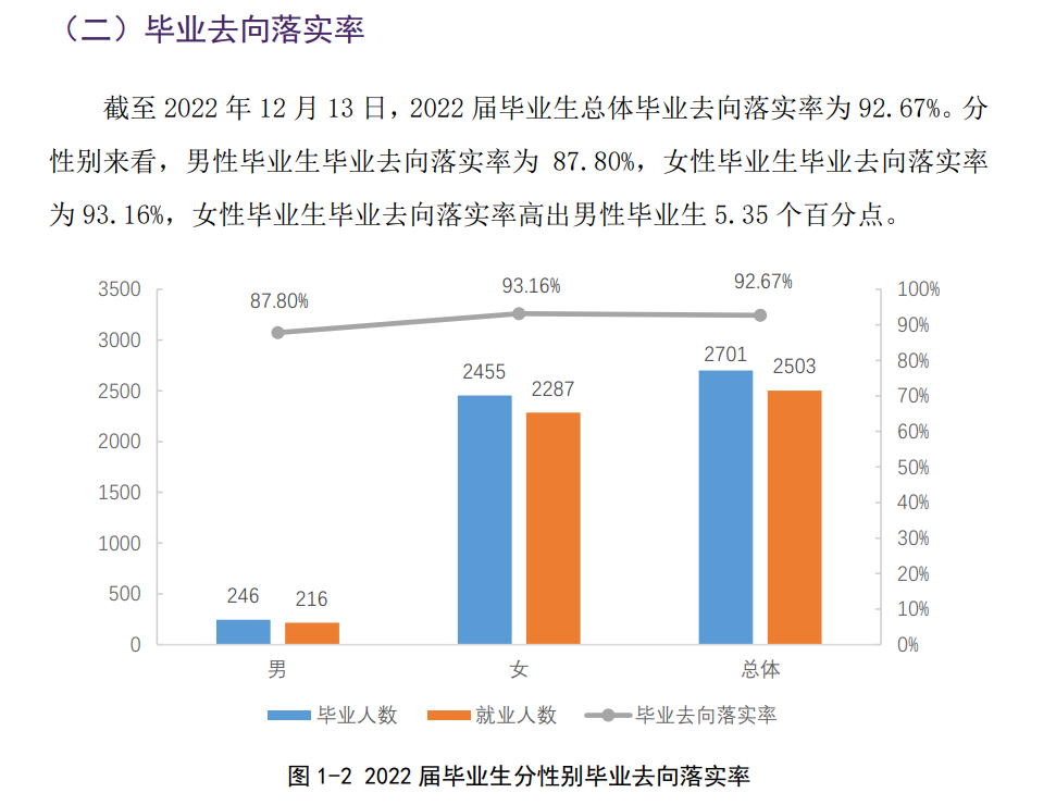 贵州护理职业技术学院就业率及就业前景怎么样 贵州护理职业技术学院就业率及就业前景怎么样