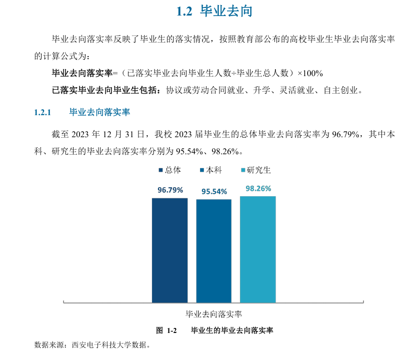西安电子科技大学就业率及就业前景怎么样