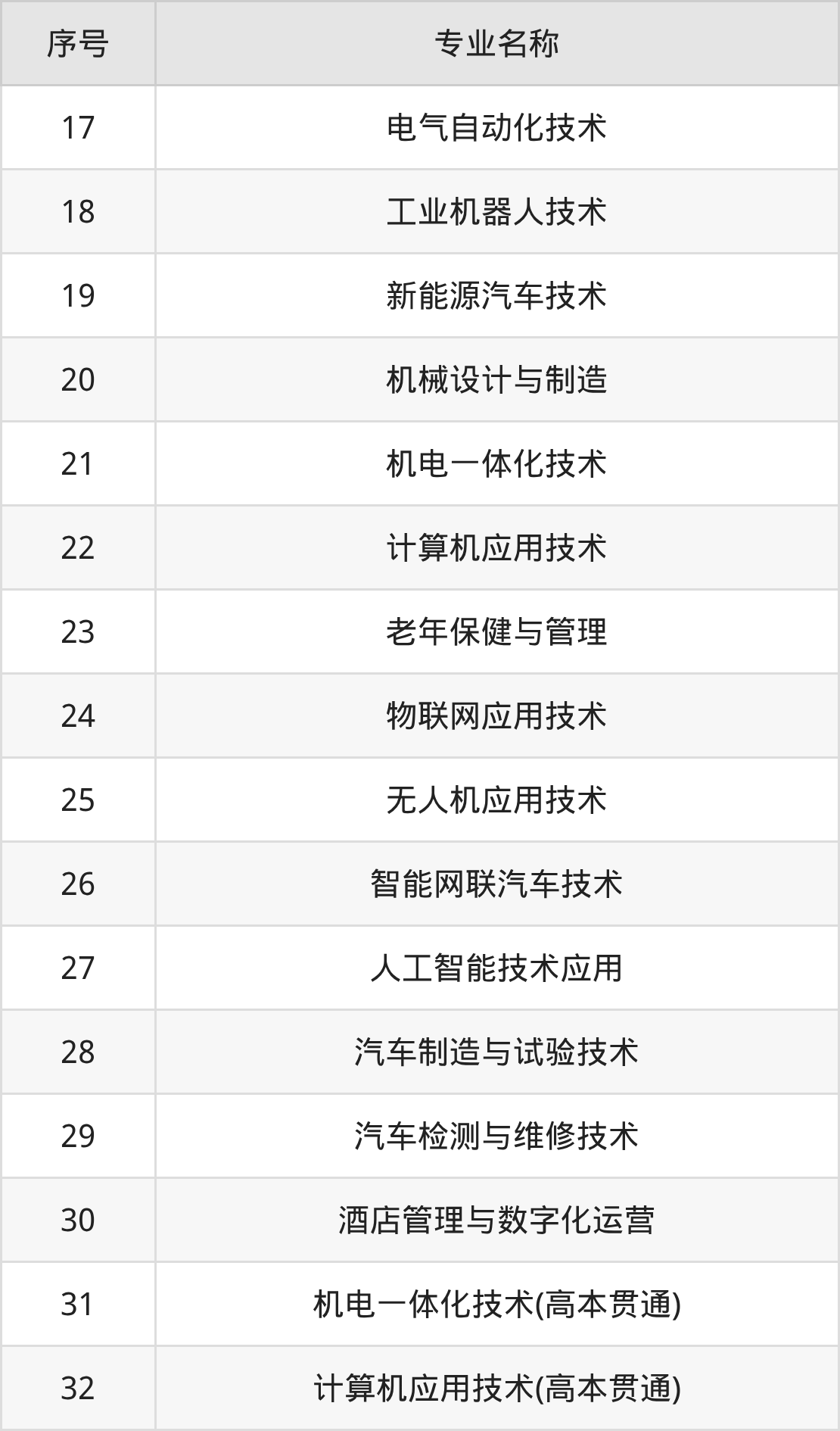 临汾职业技术学院招生计划：录取线是多少（2026参考） 