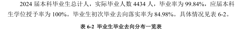 大连民族大学就业率及就业前景怎么样