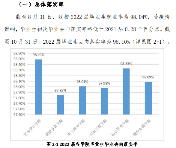 浙江商业职业技术学院就业率及就业前景怎么样