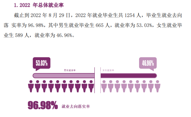 上海邦德职业技术学院就业率及就业前景怎么样