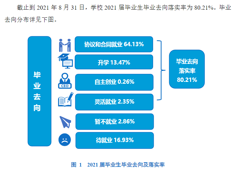 郑州轻工业大学就业率及就业前景怎么样 郑州轻工业大学就业率及就业前景怎么样
