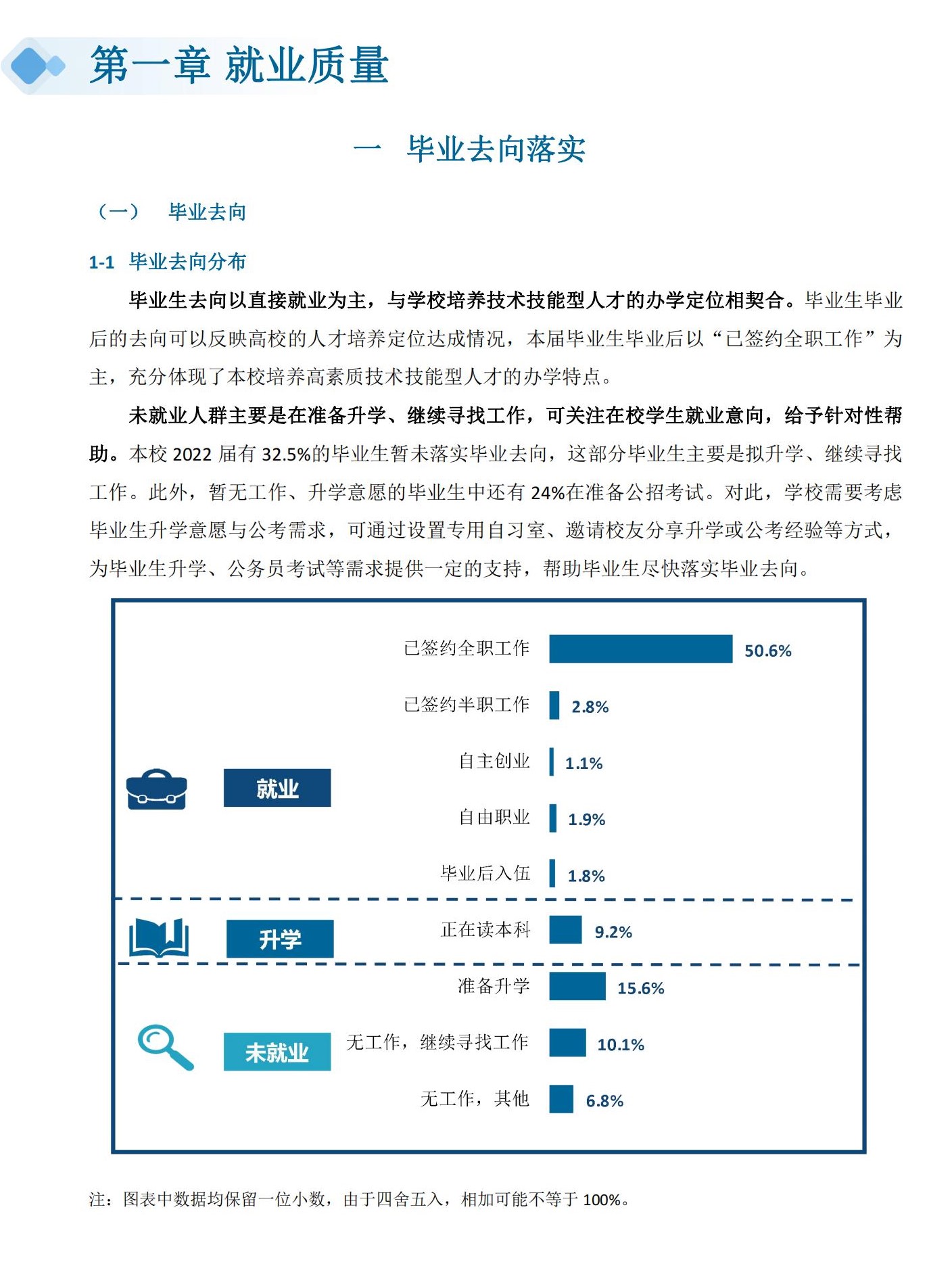 甘肃建筑职业技术学院就业率及就业前景怎么样