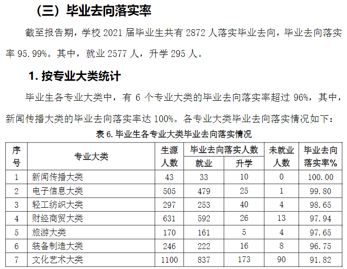 山东服装职业学院就业率及就业前景怎么样
