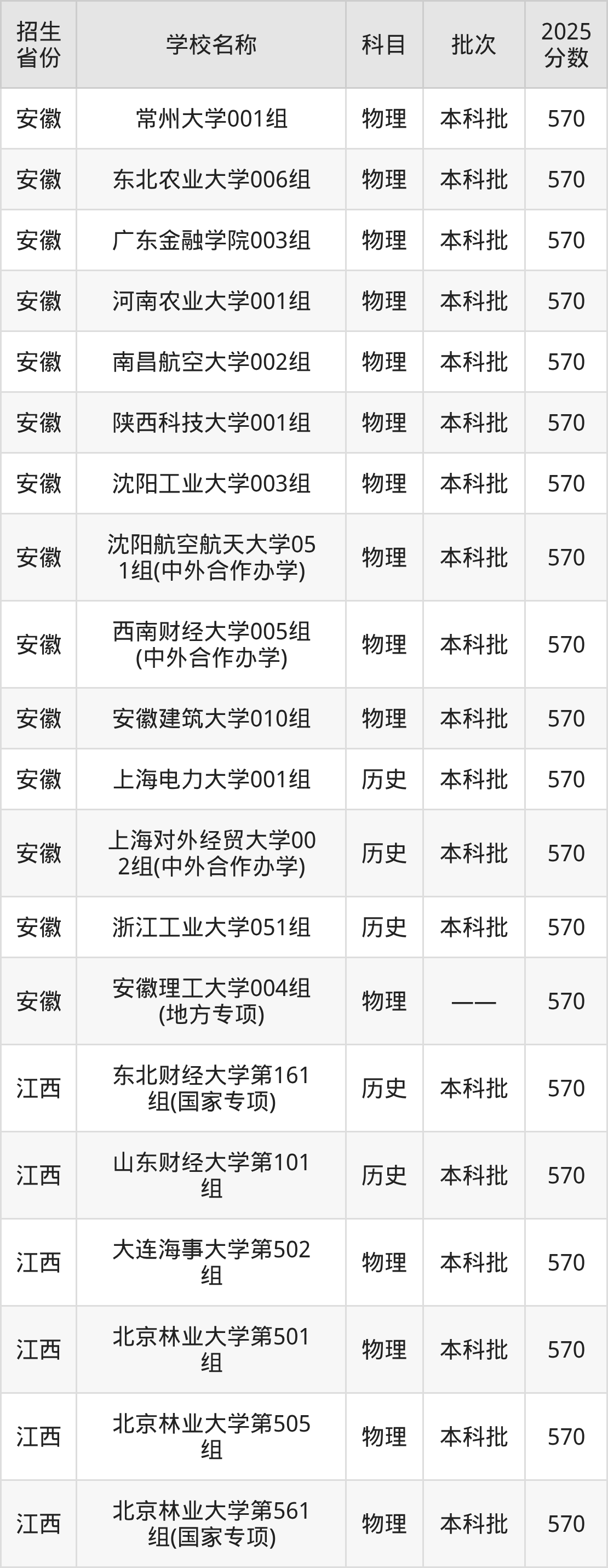 570分能上什么大学？附理科大学名单（2026高考）