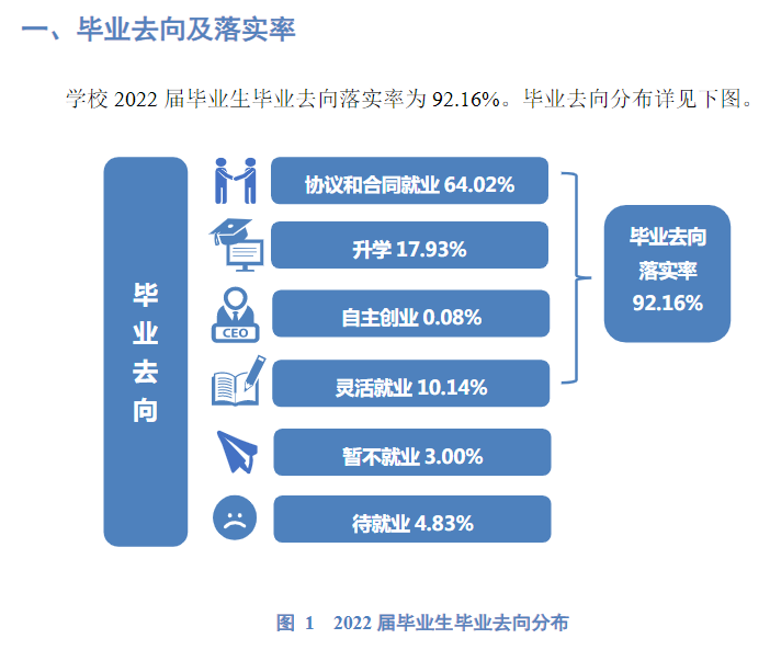 杭州医学院就业率及就业前景怎么样