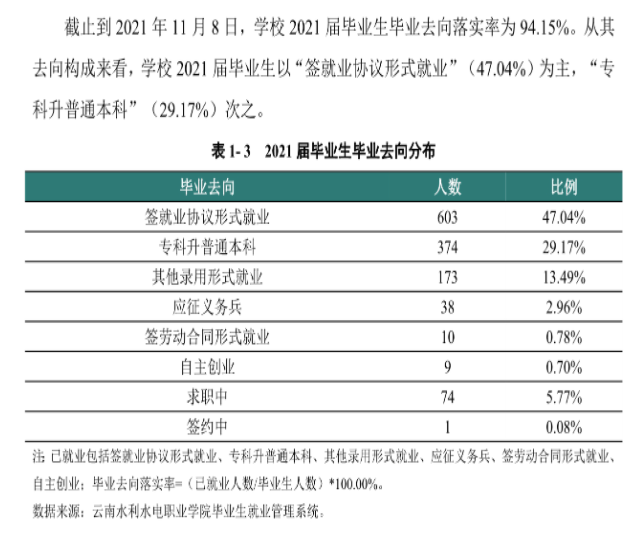 云南水利水电职业学院就业率及就业前景怎么样