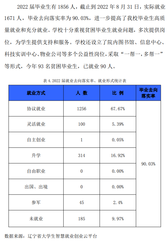 辽宁轨道交通职业学院就业率及就业前景怎么样 辽宁轨道交通职业学院就业率及就业前景怎么样