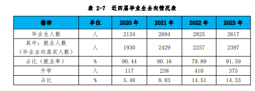 廊坊卫生职业学院就业率及就业前景怎么样 廊坊卫生职业学院就业率及就业前景怎么样