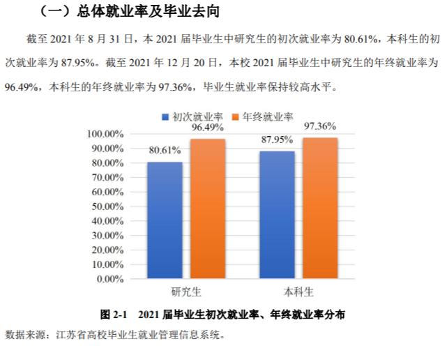 江苏科技大学就业率及就业前景怎么样