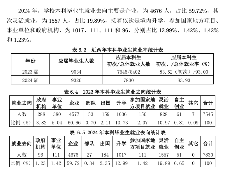 广东海洋大学就业率及就业前景怎么样