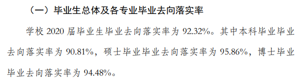 江南大学就业率及就业前景怎么样
