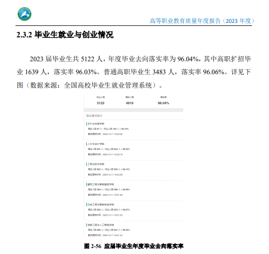 郑州信息科技职业学院就业率及就业前景怎么样