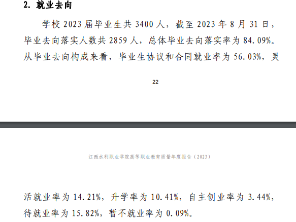 江西水利职业学院就业率及就业前景怎么样