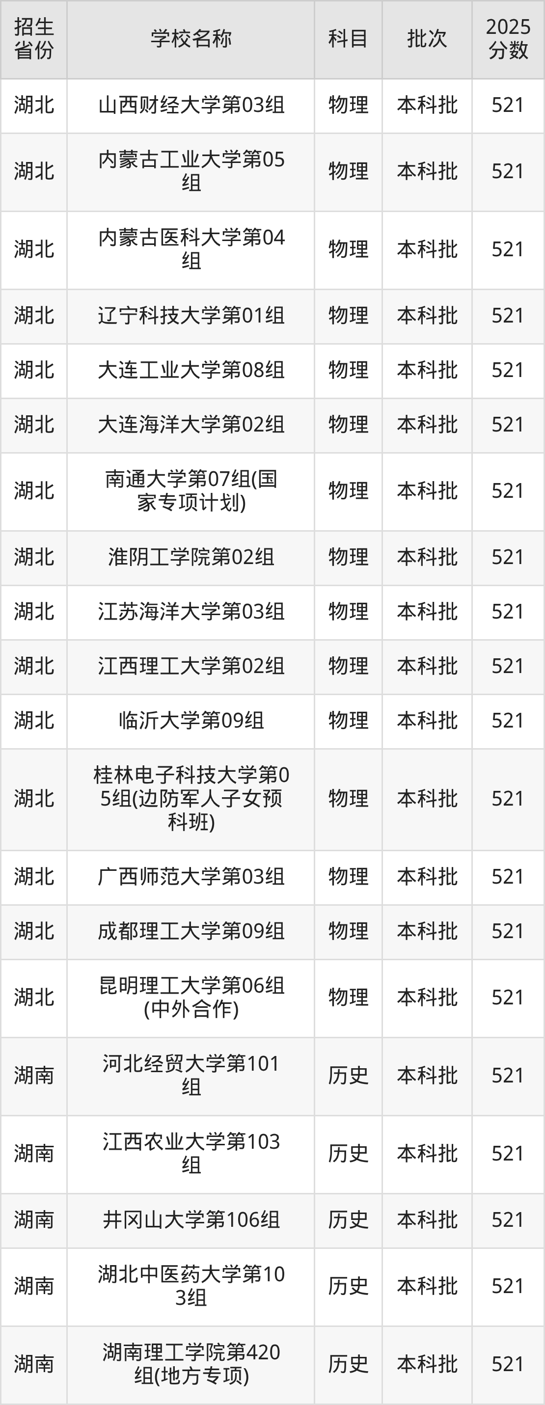 521分能上什么大学？附一本大学名单（2026高考）