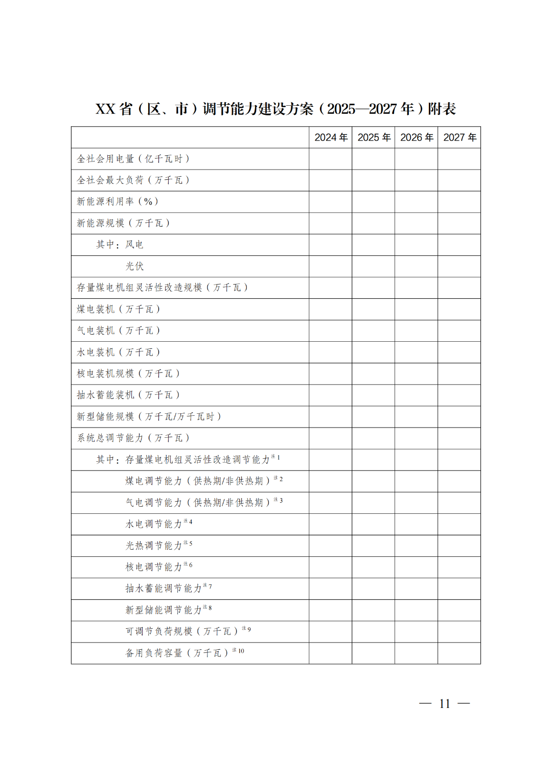 两部门印发《电力系统调节能力优化专项行动实施方案（2025—2027年）》