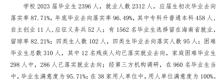 海南软件职业技术学院就业率及就业前景怎么样