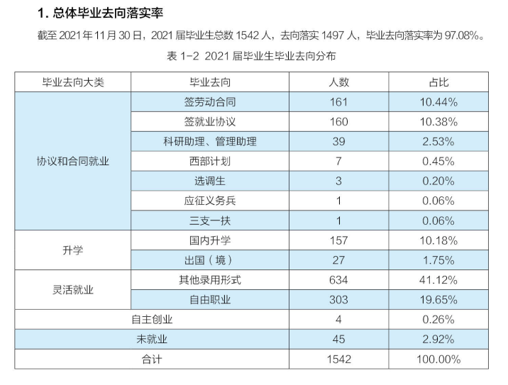 中华女子学院就业率及就业前景怎么样