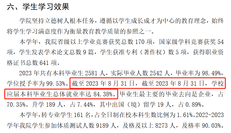 福建农林大学金山学院就业率及就业前景怎么样