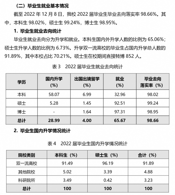 西安交通大学就业率及就业前景怎么样 西安交通大学就业率及就业前景怎么样