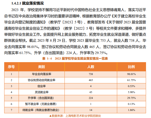 上海电影艺术职业学院就业率及就业前景怎么样