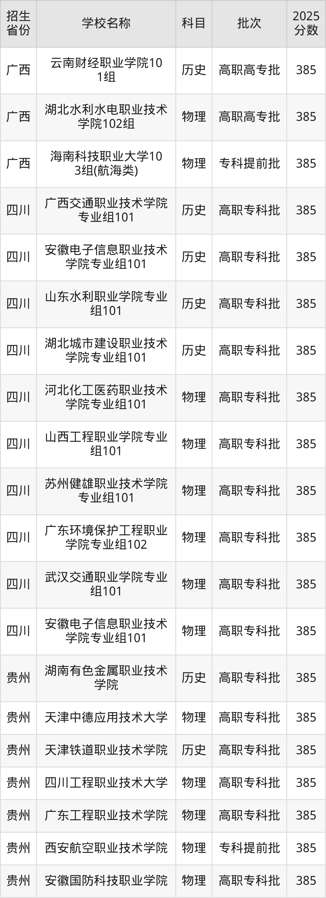 385分能上什么大学?附理科大学名单(2026高考)