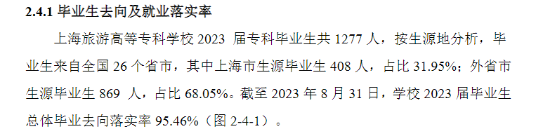 上海旅游高等专科学校就业率及就业前景怎么样
