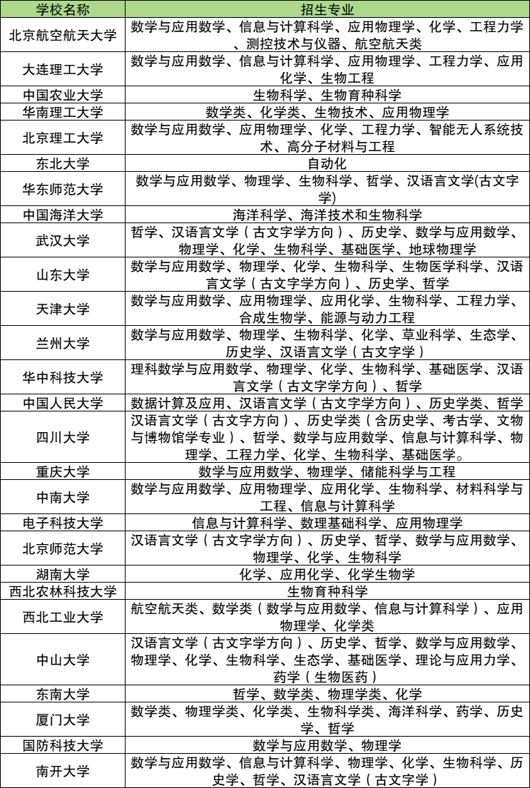 文科强基计划有哪些大学和专业可以报？看2026年最新名单