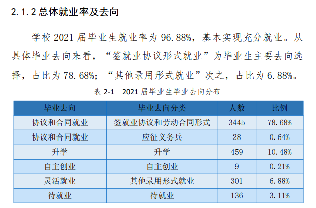 西安航空职业技术学院就业率及就业前景怎么样 西安航空职业技术学院就业率及就业前景怎么样
