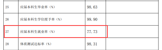 山东艺术学院就业率及就业前景怎么样