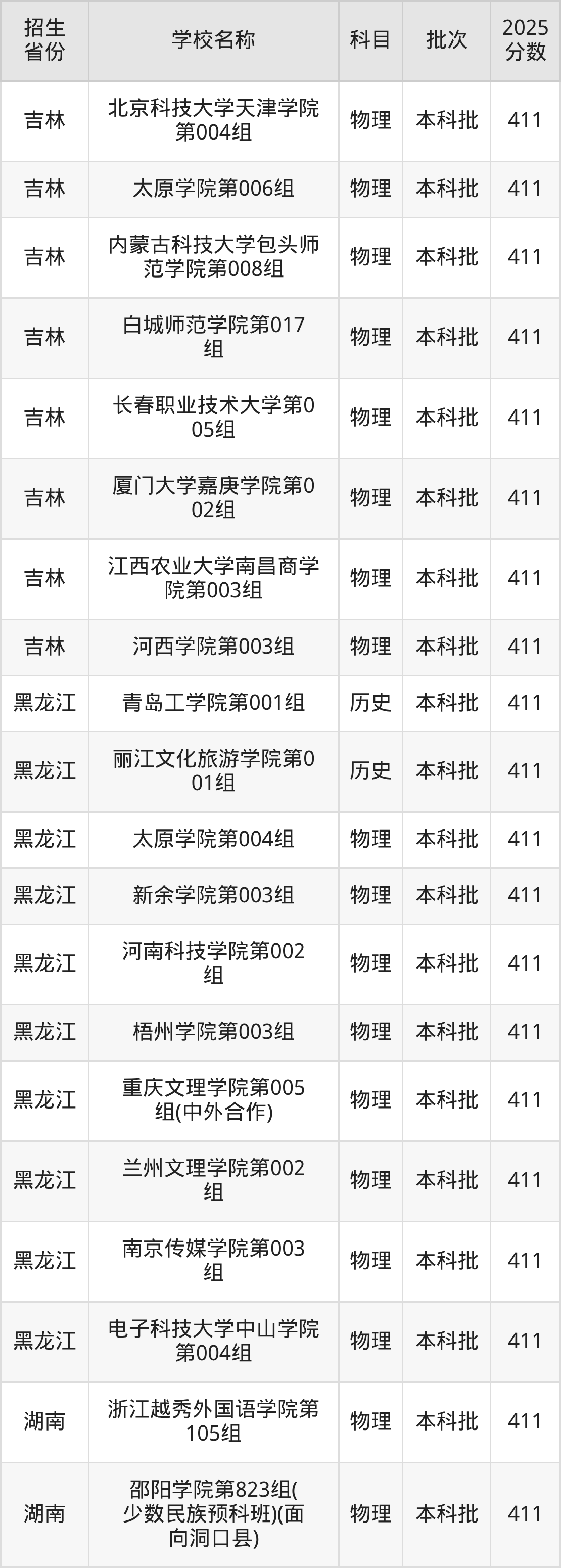 411分能上什么大学？附文科大学名单（2026高考）