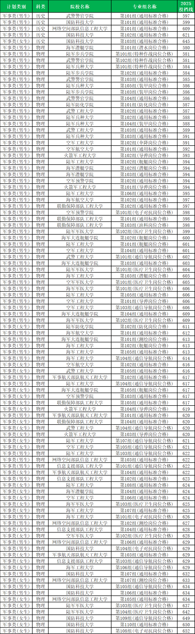 湖南提前批大学名单一览表最新公布：含2025年录取分数线