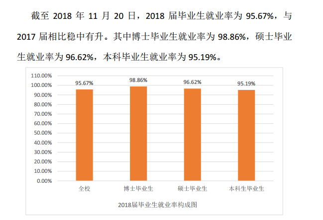 中南财经政法大学就业率及就业前景怎么样
