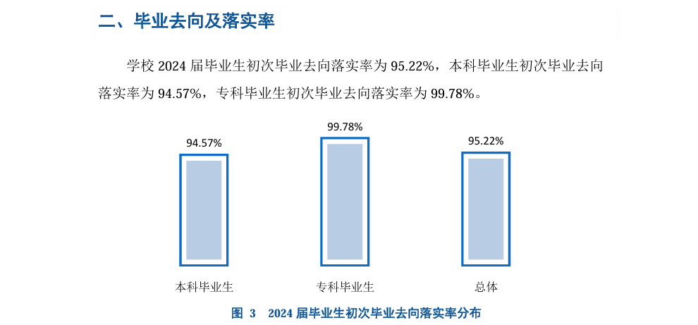 绍兴文理学院就业率及就业前景怎么样 绍兴文理学院就业率及就业前景怎么样