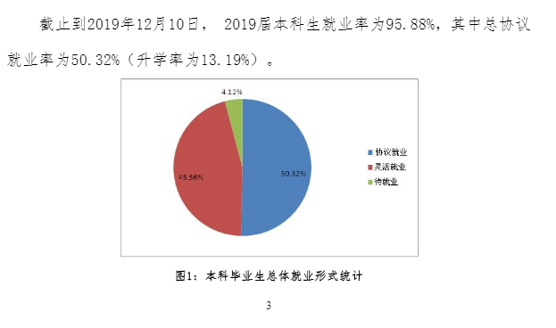 河北地质大学就业率及就业前景怎么样