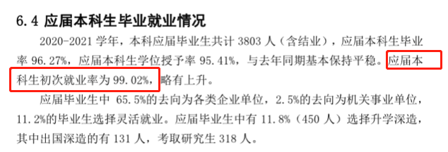 上海应用技术大学就业率及就业前景怎么样 上海应用技术大学就业率及就业前景怎么样