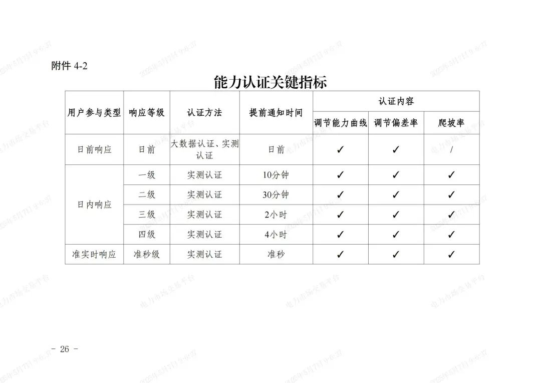 《浙江省虚拟电厂运营管理细则(试行)》印发