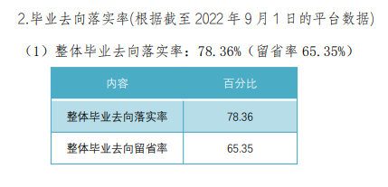 延边职业技术学院就业率及就业前景怎么样