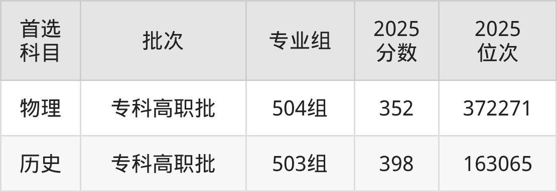 河南水利与环境职业学院招生计划：录取线是多少（2026参考） 