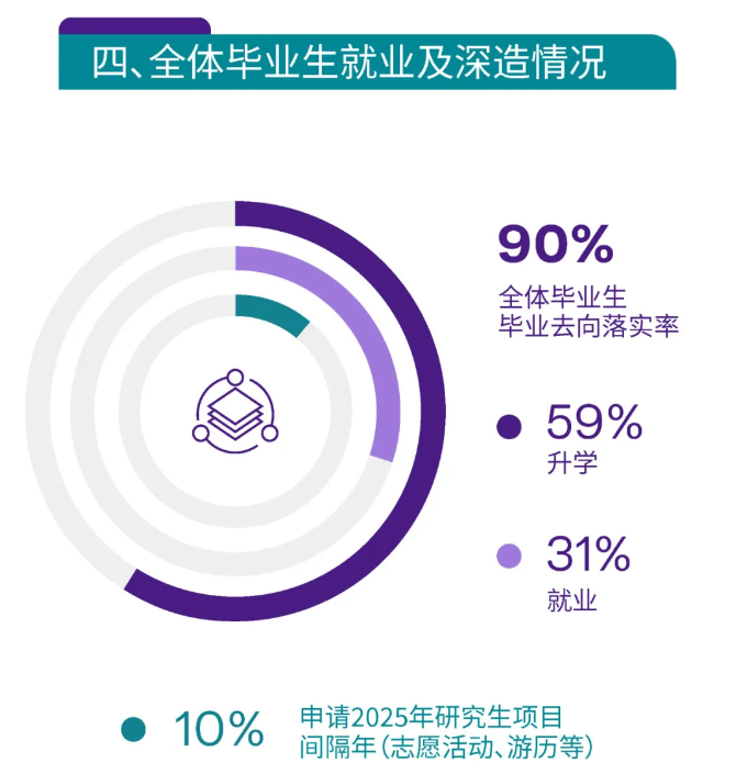 上海纽约大学就业率及就业前景怎么样 上海纽约大学就业率及就业前景怎么样
