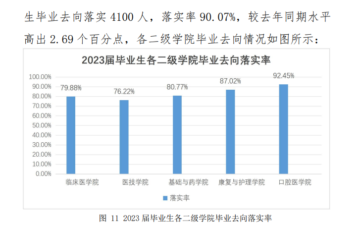 云南医药健康职业学院就业率及就业前景怎么样