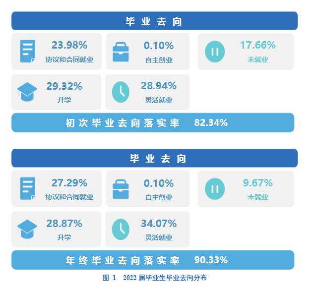 沈阳医学院就业率及就业前景怎么样