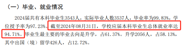 中国农业大学就业率及就业前景怎么样