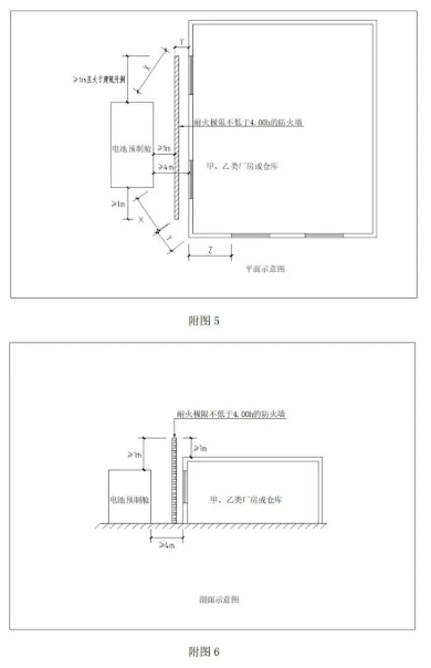 《温州市用户侧电化学储能电站消防技术导则（征求意见稿）》发布