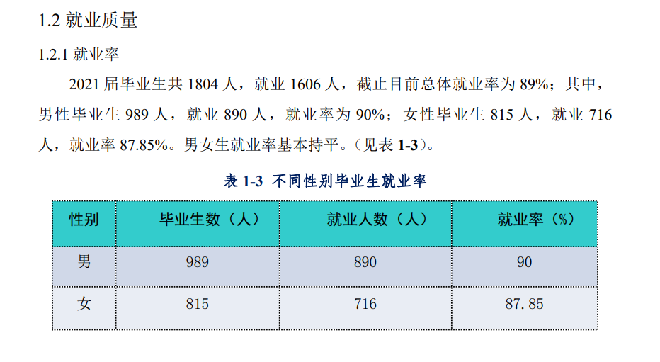 湖南工商职业学院就业率及就业前景怎么样