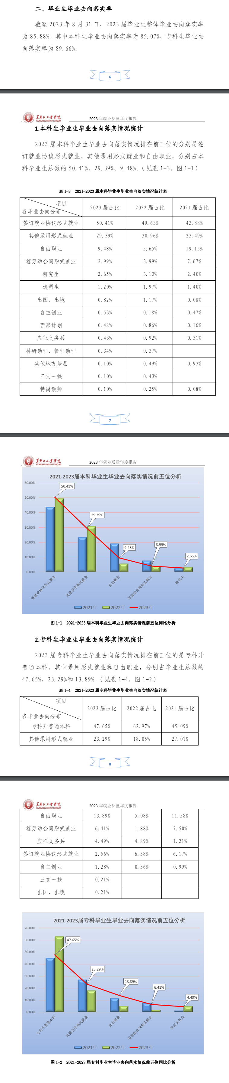 黑龙江工业学院就业率及就业前景怎么样